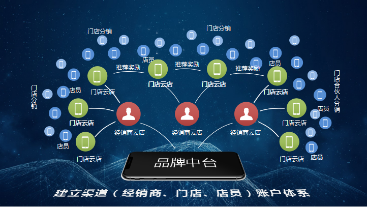 安得猛士兮走四方?直播带货行业的新出路在哪? 安得猛士兮走四方?直播带货行业的新出路在哪?