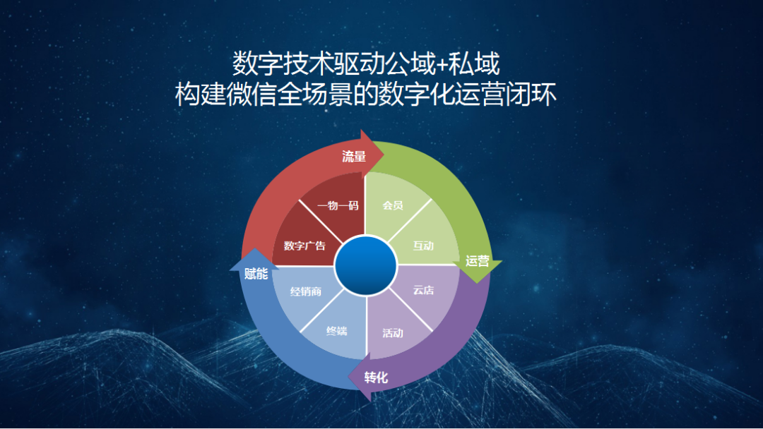 安得猛士兮走四方?直播带货行业的新出路在哪? 安得猛士兮走四方?直播带货行业的新出路在哪?