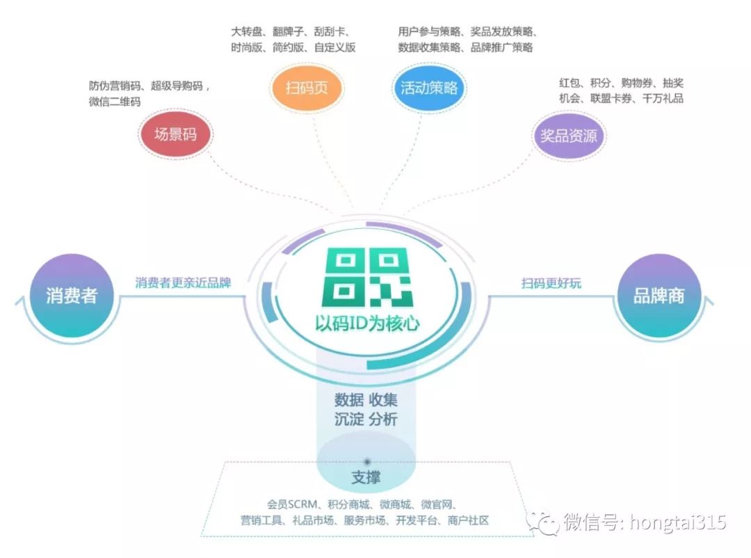 一物一码：赋能老字号，永丰牌北京二锅头转型数字化智能营销