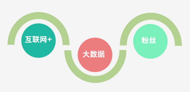 微信二维码红包智能营销方案——九江双蒸酒应用案例全解析