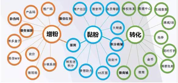 二维码营销：浅谈传统品牌商如何结合线下布局移动端战场实现大数据营销