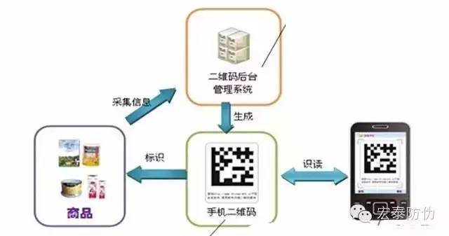 花百万参加展会，效果竟还不如几分钱印个二维码红包！？