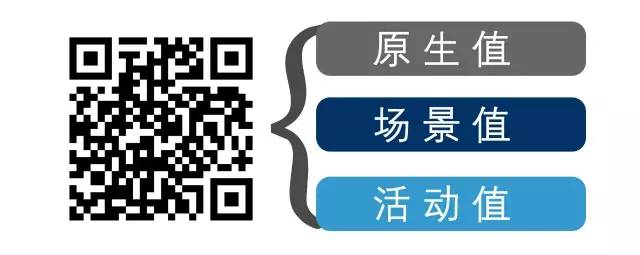 花百万参加展会，效果竟还不如几分钱印个二维码红包！？