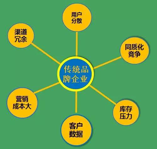 一物一码为条码进行全场景赋能，销量提升100%!