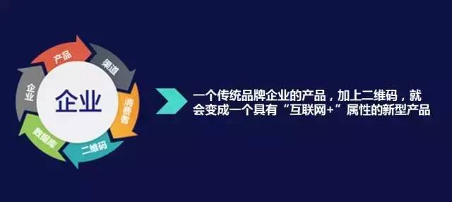 一物一码为条码进行全场景赋能，销量提升100%!