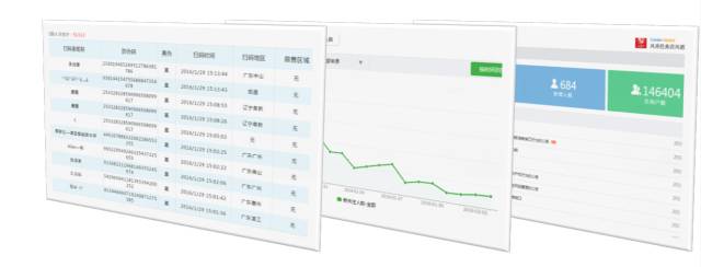 一物一码营销：上百家酒企运用这3招，淡季销量提升300%。