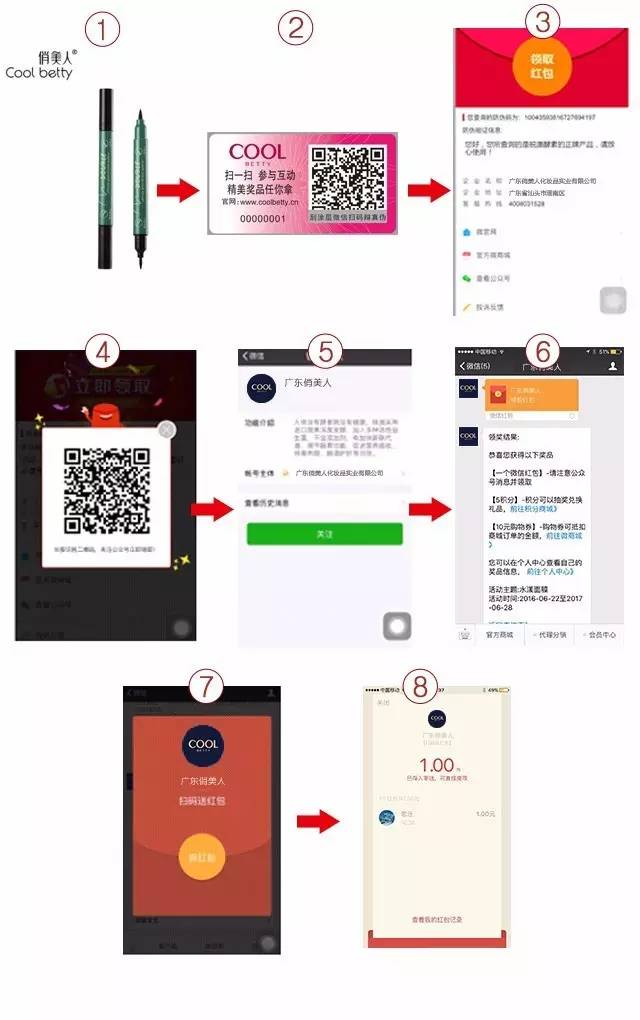 一物一码营销：化妆品市场洗牌开始，如何脱颖而出且销量翻倍！ 只需要做到这几点...