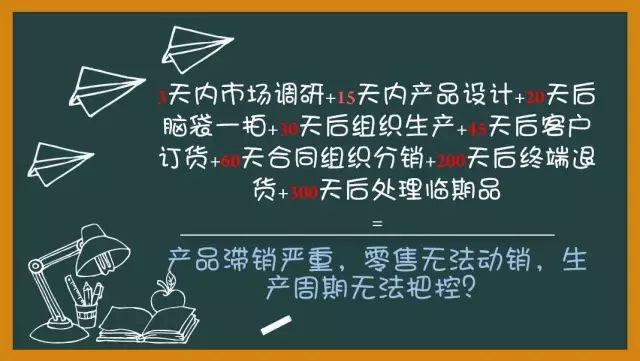 一物一码营销：为什么传统快消品企业转型互联网都靠它！