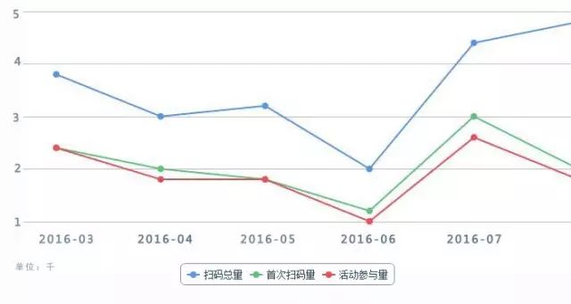 一物一码营销：为什么传统快消品企业转型互联网都靠它！