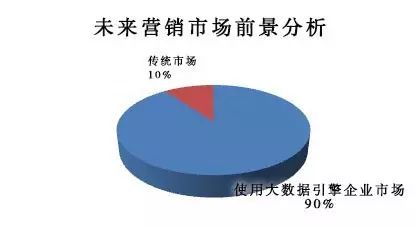 一物一码营销：为什么传统快消品企业转型互联网都靠它！