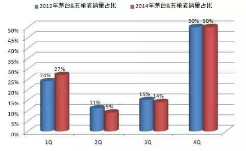 茅台半年狂赚88亿,”茅五剑洋“扎堆拥抱移动互联网 茅台半年狂赚88亿,”茅五剑洋“扎堆拥抱移动互联网