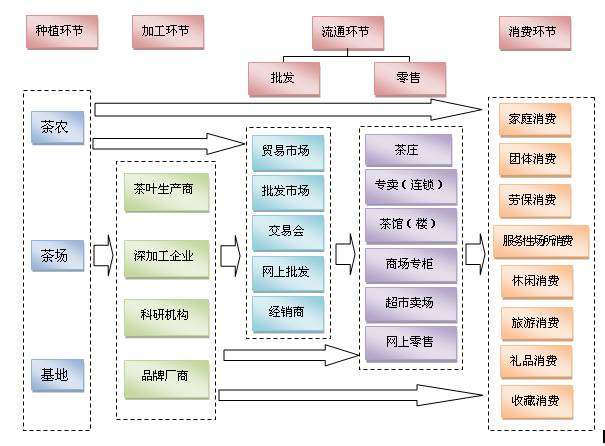 一物一码二维码营销打造“中国立顿”年销300亿？这六件事不得不做