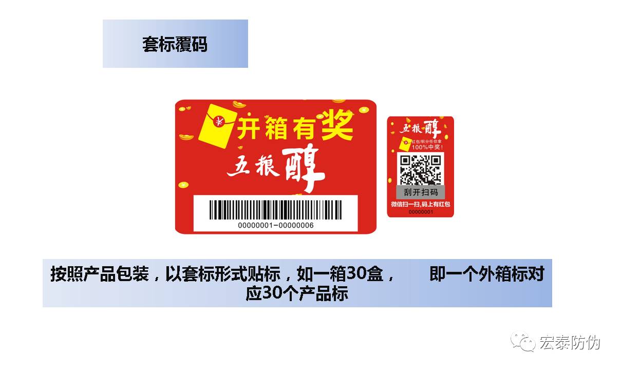 一物一码：渠道管控系统（大数据防窜货）