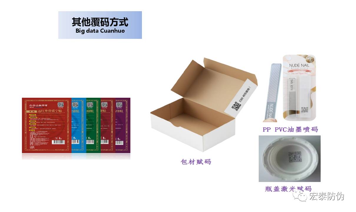 一物一码：渠道管控系统（大数据防窜货）