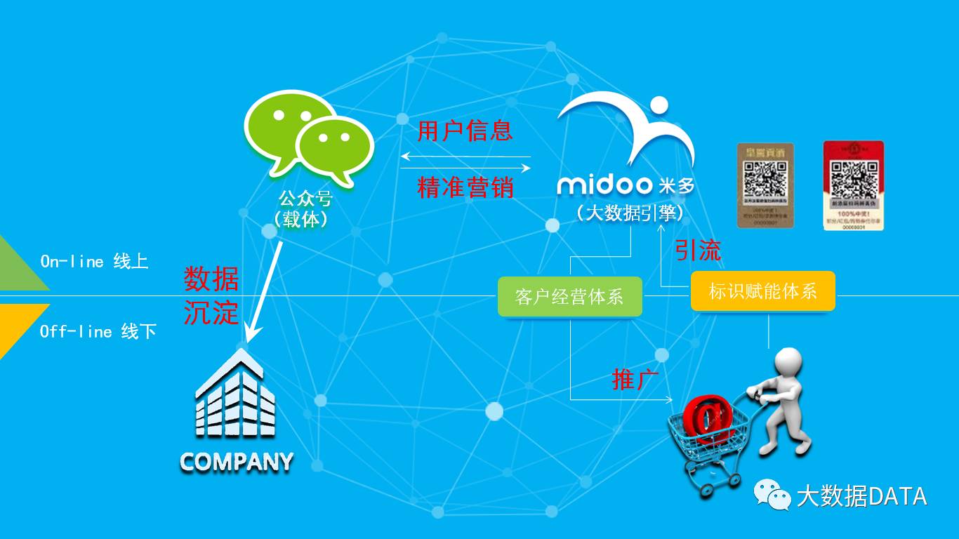 一物一码营销：维达VIP会员积分体系运营