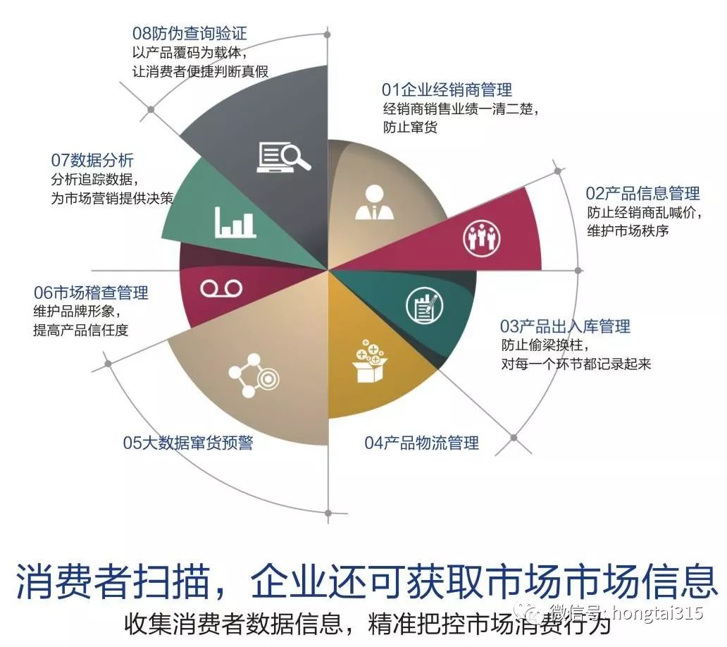 一物一码：想窜货，得问过它同不同意，秒你没商量