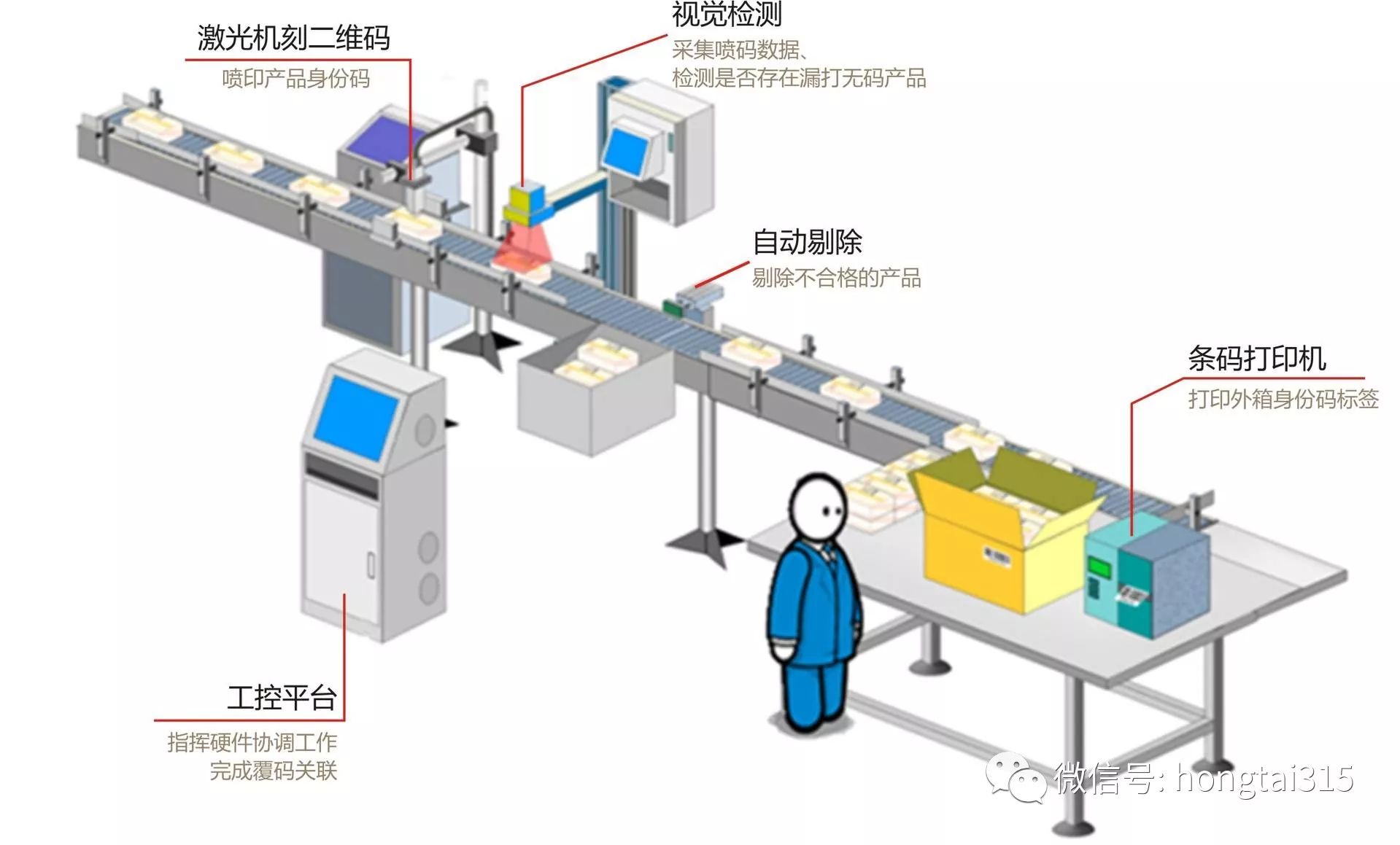一物一码：想窜货，得问过它同不同意，秒你没商量