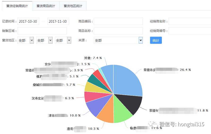 一物一码：想窜货，得问过它同不同意，秒你没商量