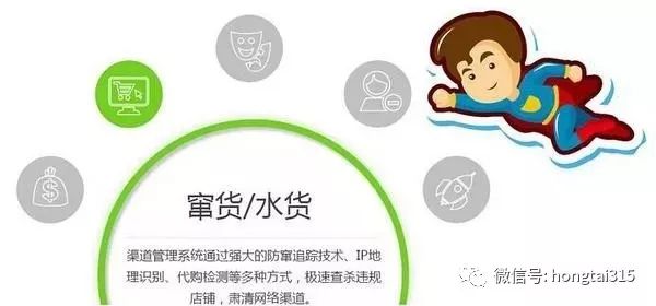 防窜货系统：产品被窜货？ 一物一码让高丽雅娜放十万个心！