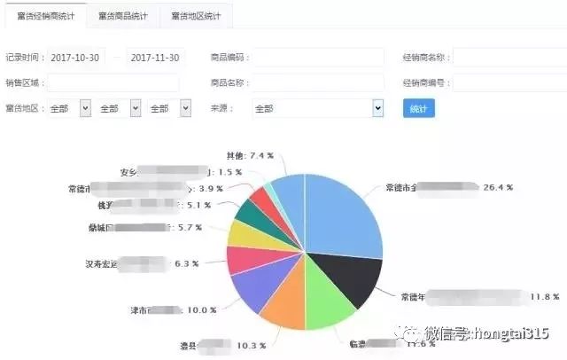 防窜货系统：产品被窜货？ 一物一码让高丽雅娜放十万个心！