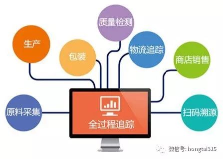 防窜货系统：产品被窜货？ 一物一码让高丽雅娜放十万个心！