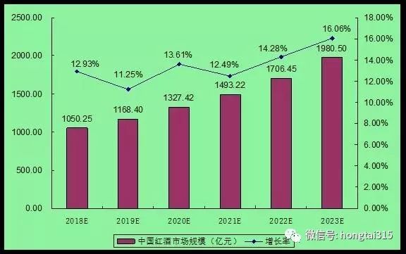 一物一码智能营销：完美邂逅，只因“长城187”小瓶红酒！