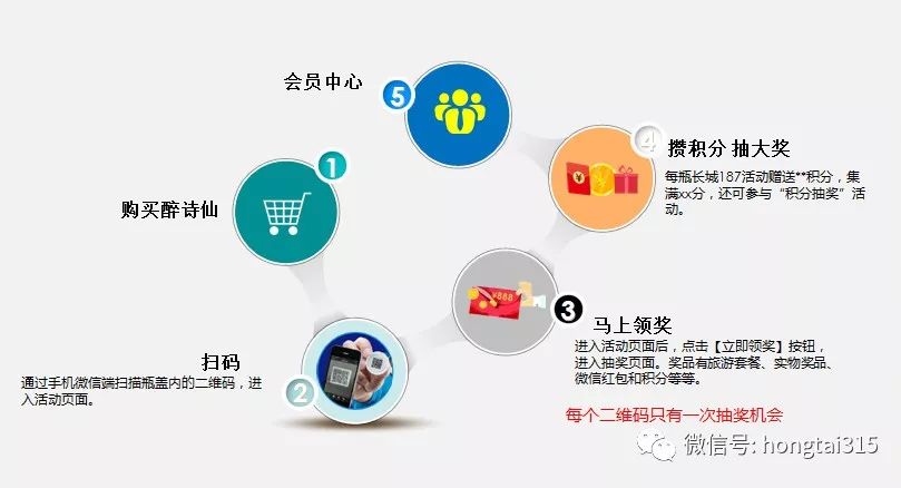 一物一码智能营销：完美邂逅，只因“长城187”小瓶红酒！