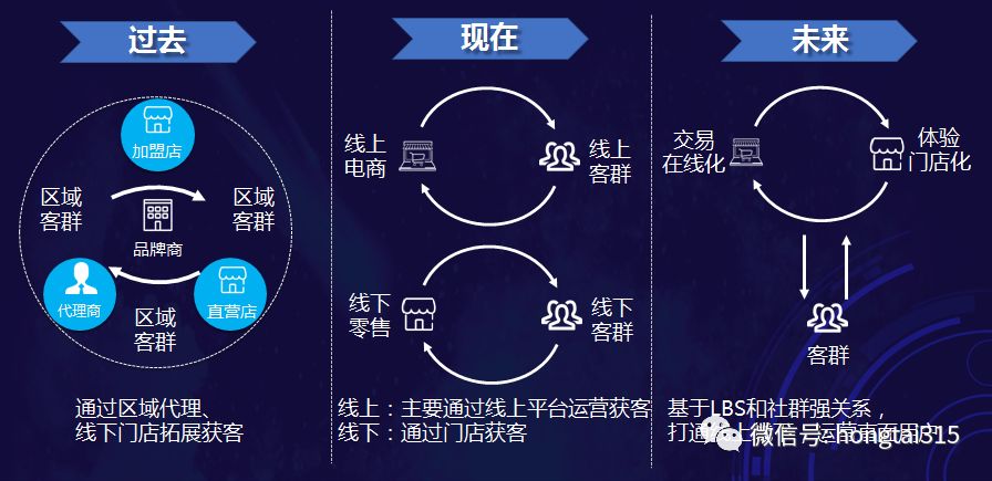 2019，深度赋能终端门店，品牌商开启智慧零售新征程
