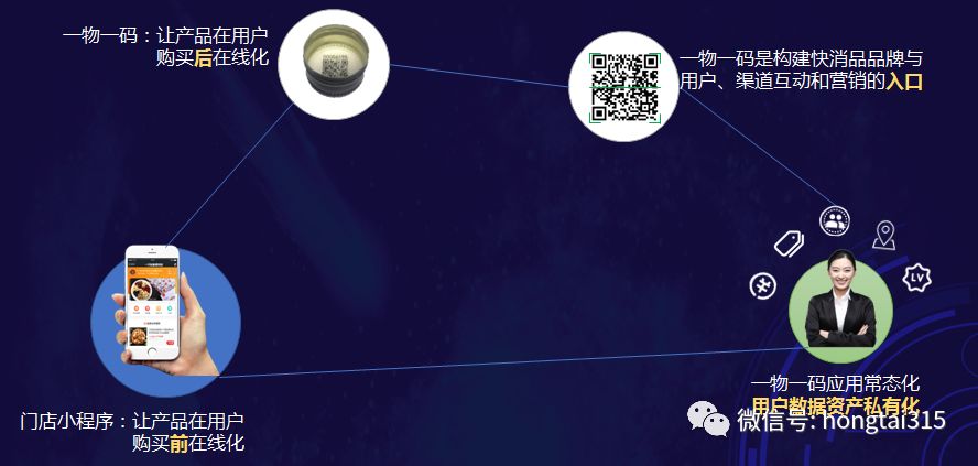 2019，深度赋能终端门店，品牌商开启智慧零售新征程