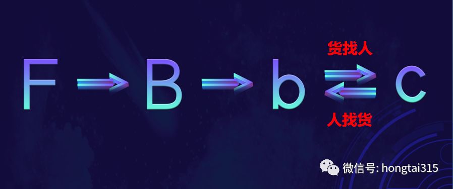 2019，深度赋能终端门店，品牌商开启智慧零售新征程