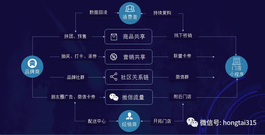 2019，深度赋能终端门店，品牌商开启智慧零售新征程
