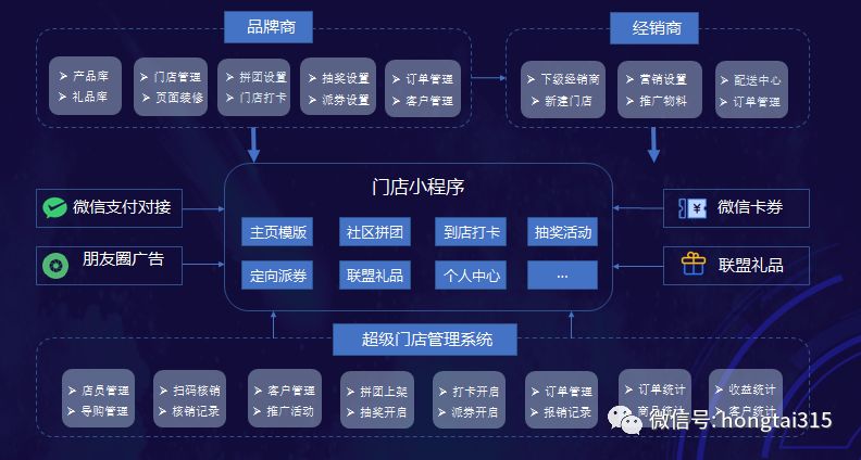 2019，深度赋能终端门店，品牌商开启智慧零售新征程