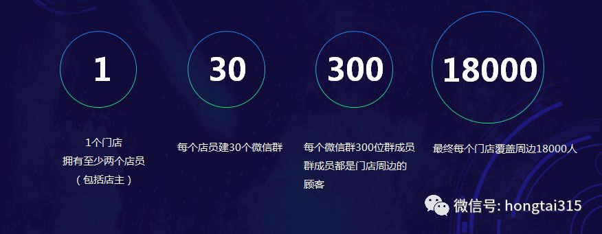 2019，深度赋能终端门店，品牌商开启智慧零售新征程