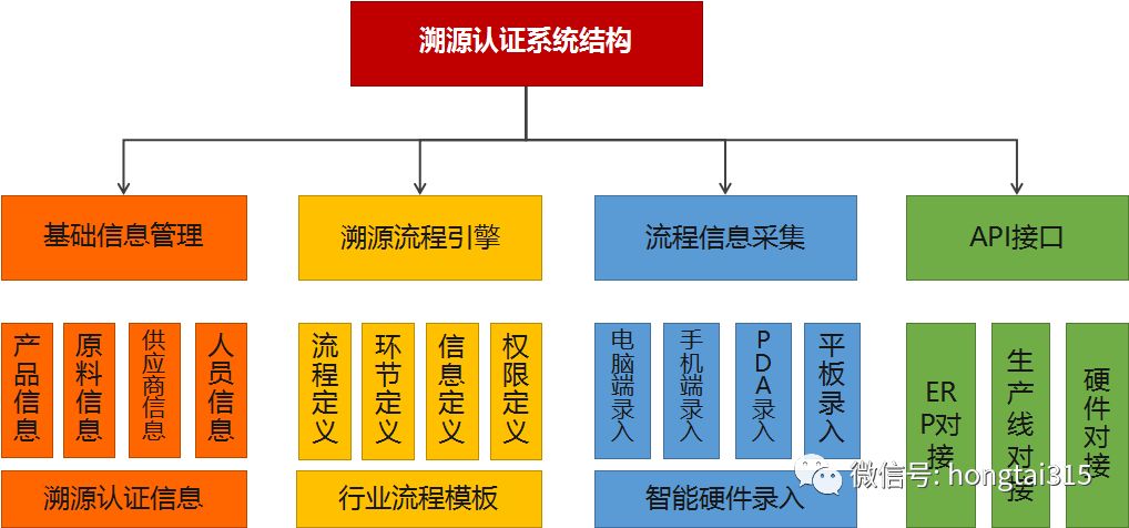 一物一码：以产品为纽带，溯源法国蓝轩酒庄传奇
