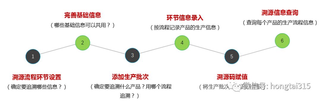 一物一码：以产品为纽带，溯源法国蓝轩酒庄传奇
