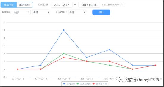 一物一码：以产品为纽带，溯源法国蓝轩酒庄传奇