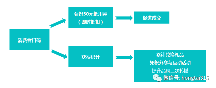 一物一码营销：卡姿兰，创新思路做新美妆“时代领跑者”