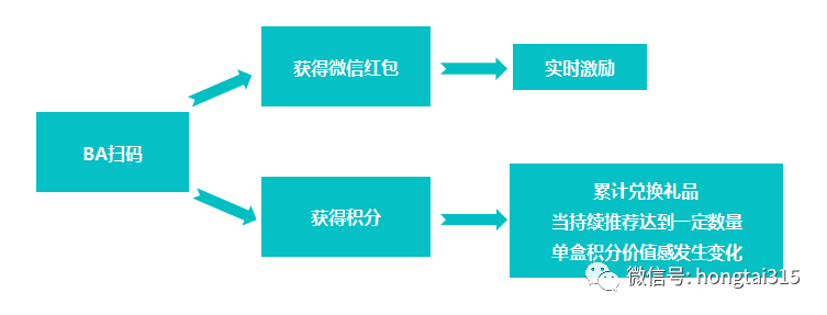 一物一码营销：卡姿兰，创新思路做新美妆“时代领跑者”