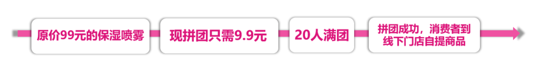 一物一码智慧门店：电商冲击实体店客流，该拿什么拯救实体店？