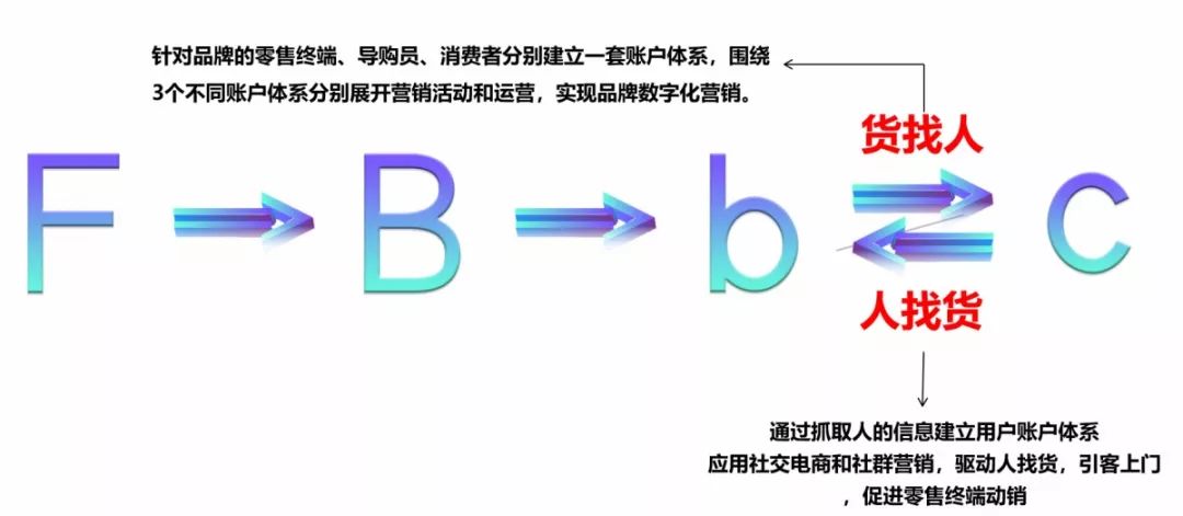 一物一码：只用一招，韩妙在上海美博会现场就大放光彩