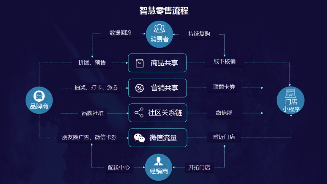 一物一码：合理增长，明园蜂业社交电商新营销全新出发