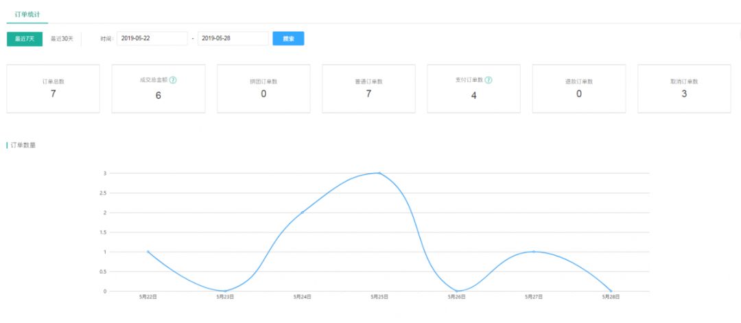 一物一码：合理增长，明园蜂业社交电商新营销全新出发