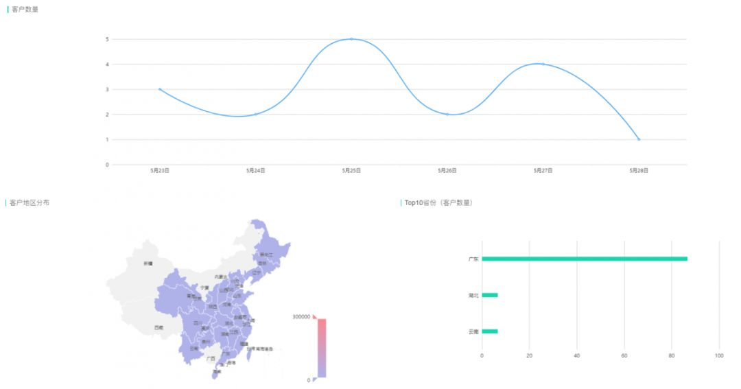 一物一码：合理增长，明园蜂业社交电商新营销全新出发