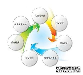 荥阳网站建设
