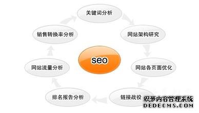 荥阳网站seo