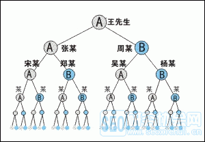 爆料朋友圈微商如何自导自演!!!大揭秘.
