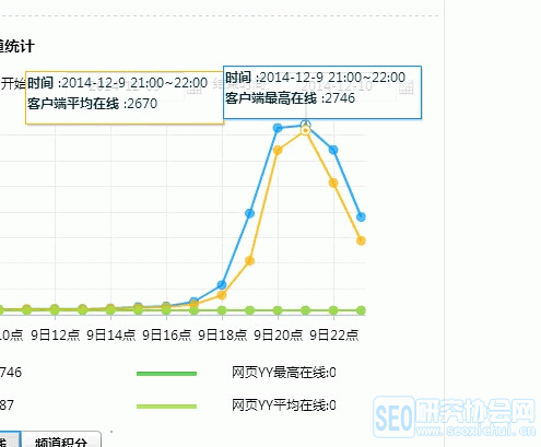 2014屌丝逆袭千人大会 逆袭会 YY语音分享会 A5图王 牟长青 乔帮主 马道长 卢松松 干货分享