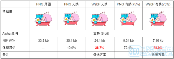 WebP 探寻之路