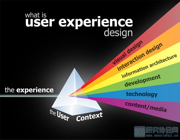 用户体验 点击查看大图 用户体验