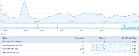 必应搜索引擎优化工具1
